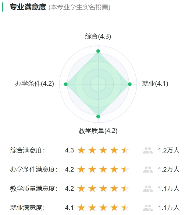 水利水电工程专业对劲度投票