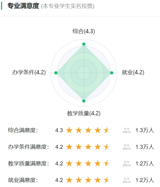 测绘工程专业对劲度投票