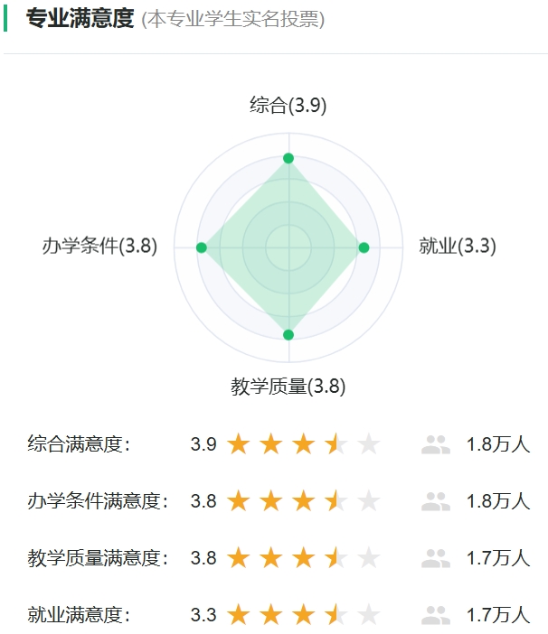 社会任务专业对劲度投票