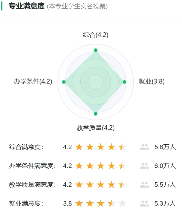 数学与利用数学专业对劲度投票
