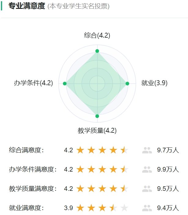 工商办理专业对劲度投票
