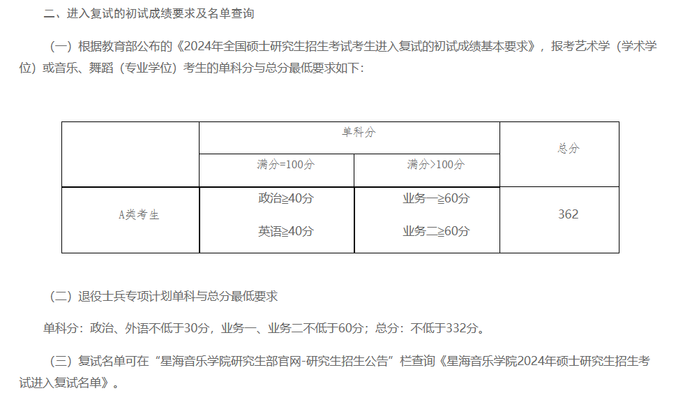 2025年星海音乐学院研讨生分数线一览表(含2024年积年)