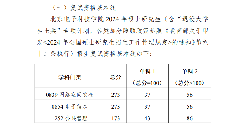 2025年北京电子科技学院研讨生分数线一览表(含2024年积年)