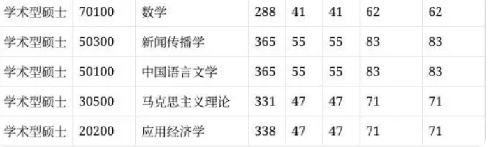 2025年湖南理工学院研讨生分数线一览表（含2024年积年）