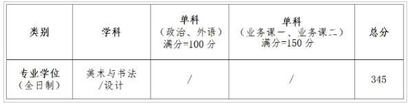 2025年湖北美术学院研讨生分数线一览表（含2024年积年）