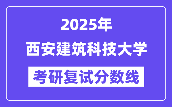 2025西安优游科技大学考研复试分数线一览表