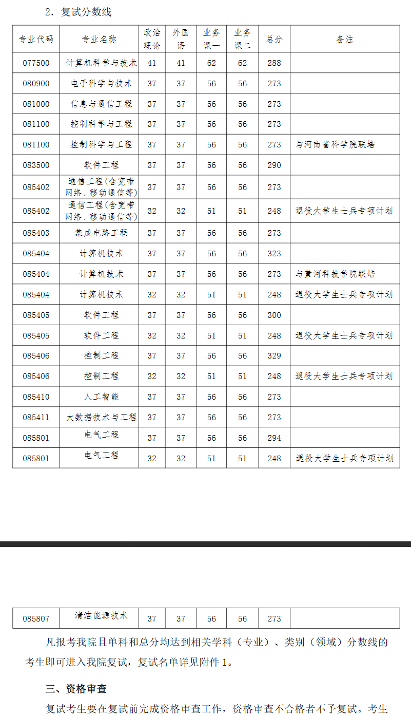 2025年河南科技大学研讨生分数线一览表（含2024年积年）