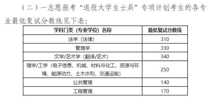 2025年南昌航空大学研讨生分数线一览表（含2024年积年）