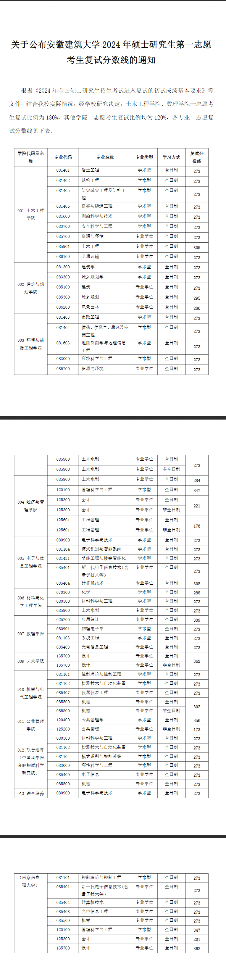 2025年安徽优游大学研讨生分数线一览表（含2024年积年）
