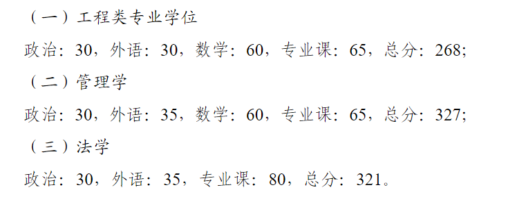 2025年哈尔滨工程大学研讨生分数线一览表（含2024年积年）