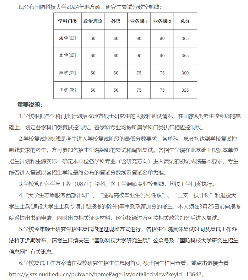 2025年国防科技大学研讨生分数线一览表（含2024年积年）