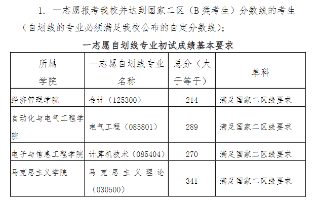 2025年兰州交通大学研讨生分数线一览表（含2024年积年）