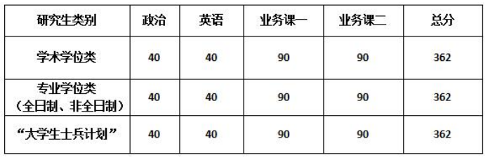 2025年中国戏曲学院研讨生分数线一览表（含2024年积年）