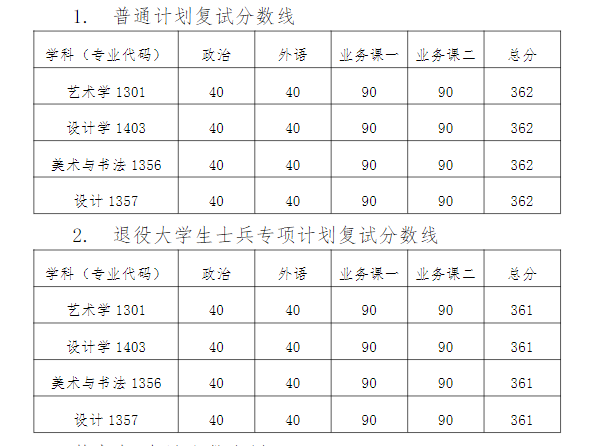2025年天津美术学院研讨生分数线一览表（含2024年积年）