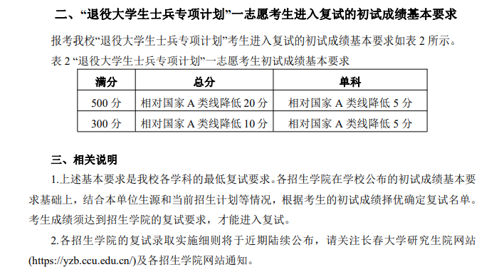 2025年长春大学研讨生分数线一览表（含2024年积年）