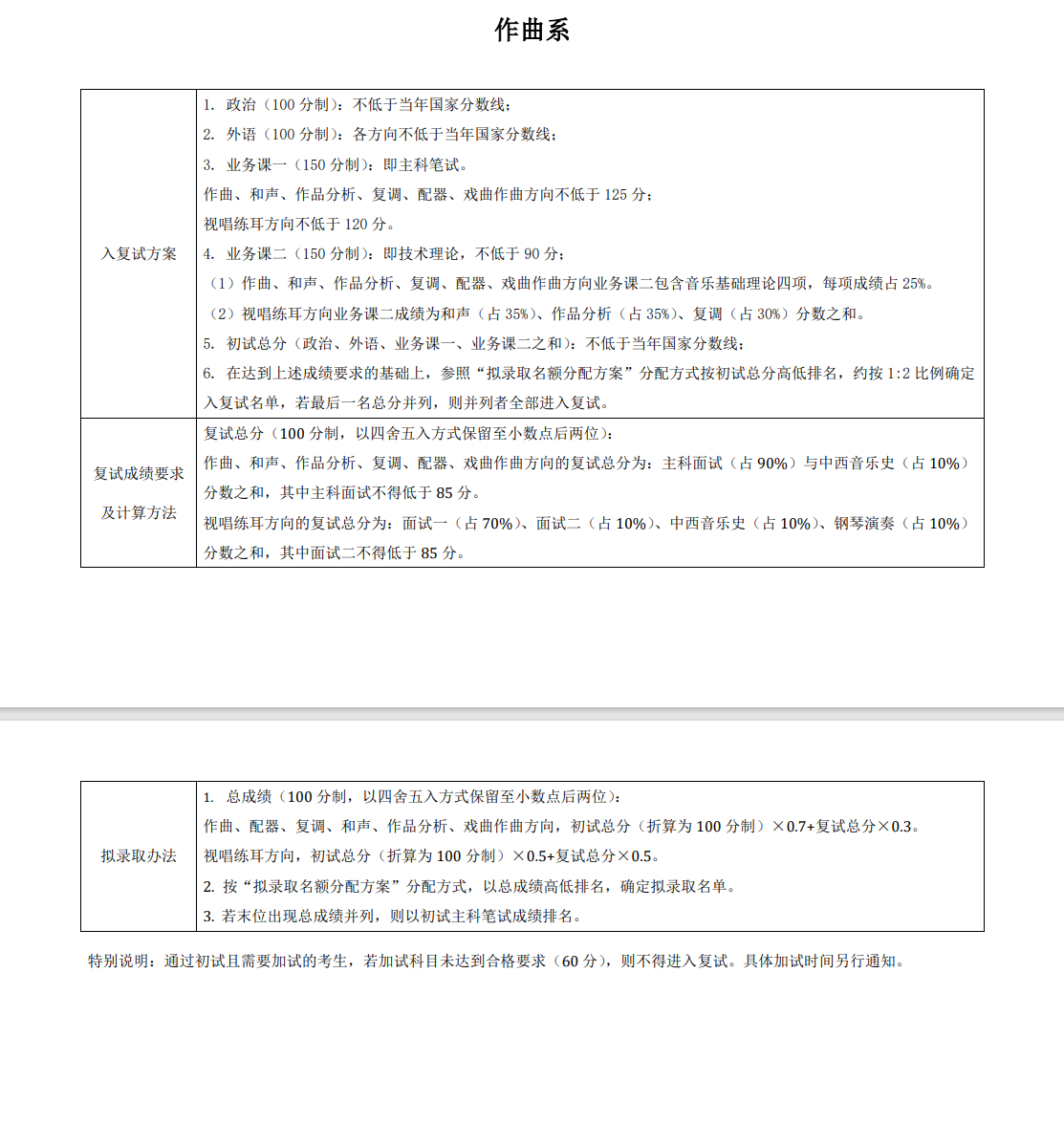 2025年中心音乐学院各专业考研复试分数线(含2024年)