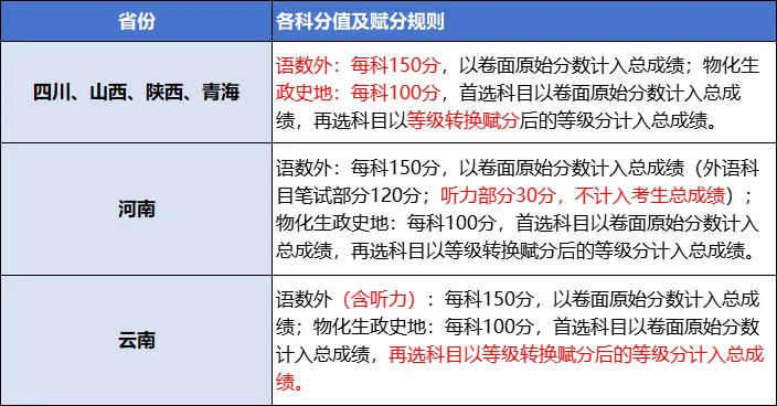 2025八省联考绩就对比汇总表:2024高考一分一段表