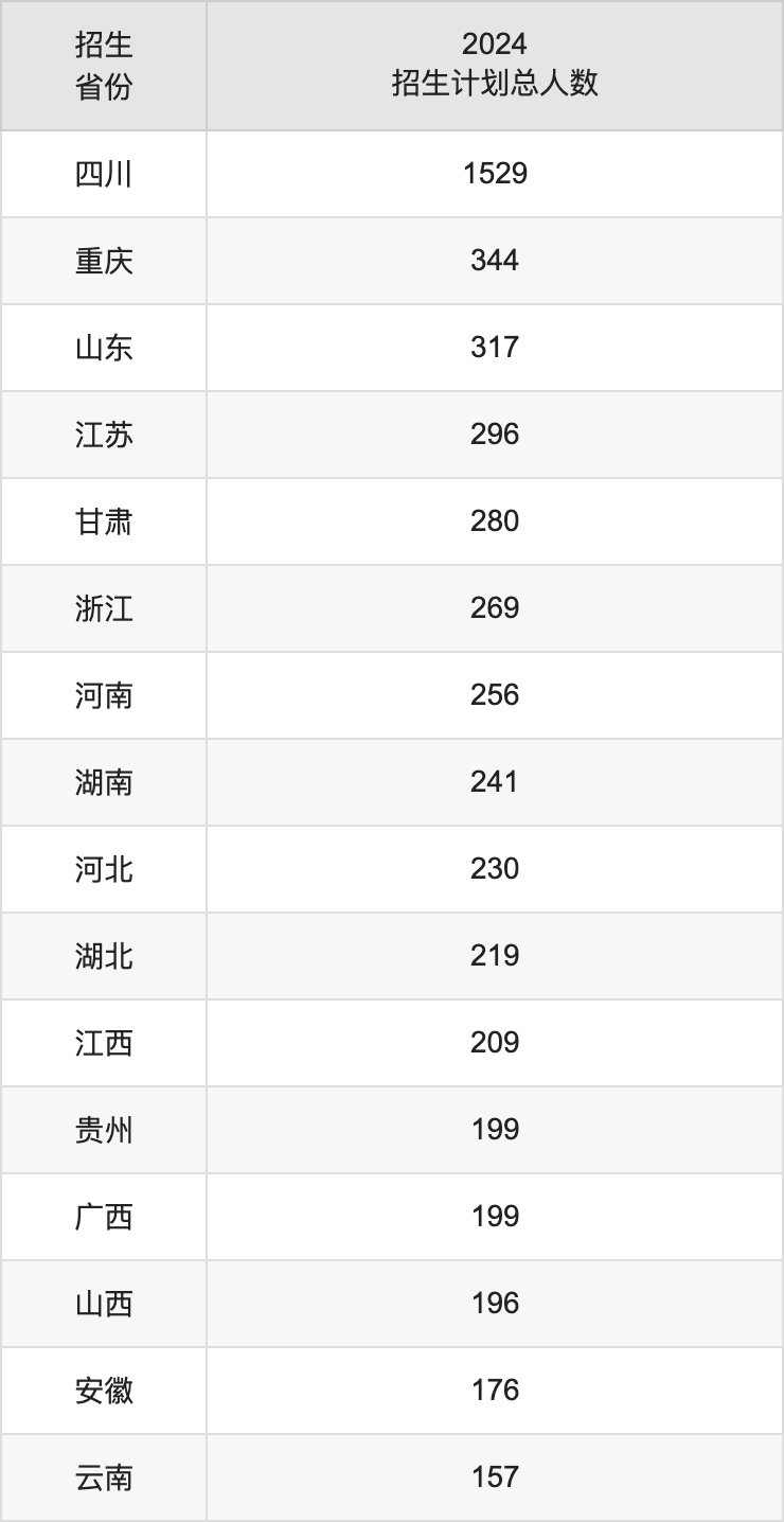 东北交通大学2025高考招生简章及各省招生存划人数