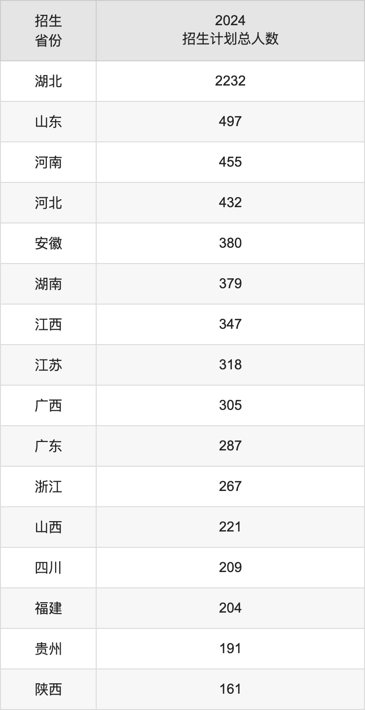 优游理工大学2025高考招生简章及各省招生存划人数