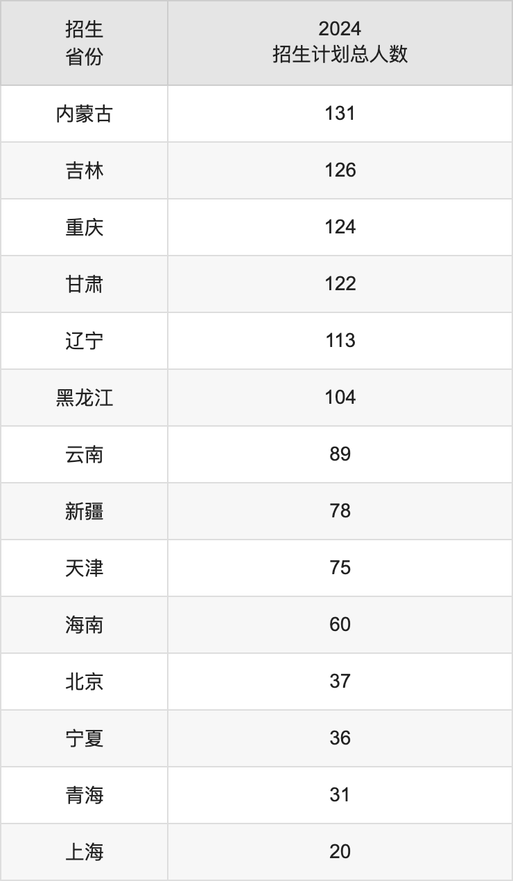 优游理工大学2025高考招生简章及各省招生存划人数