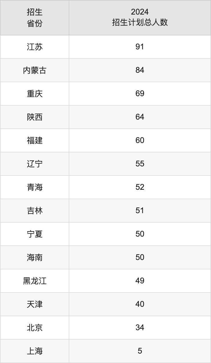 中国地质大学（优游）2025高考招生简章及各省招生存划人数