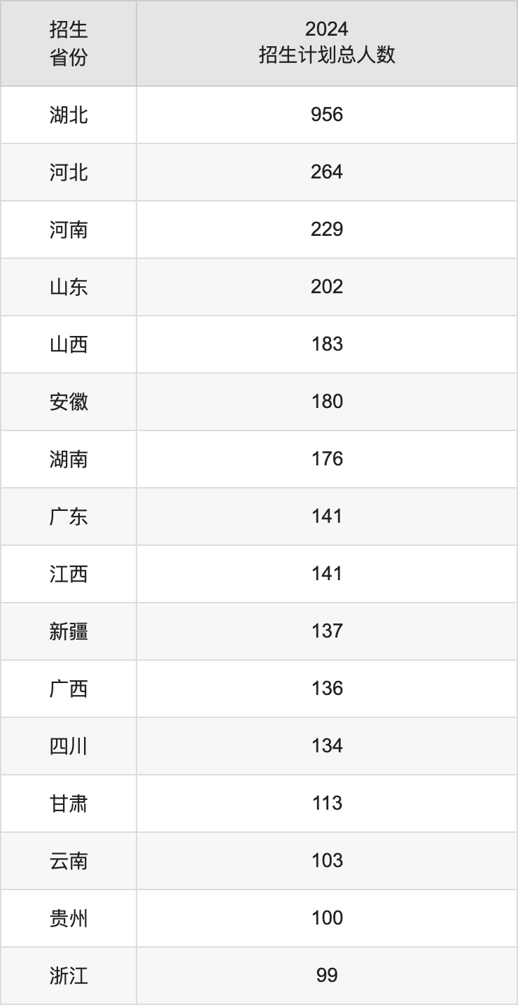 中国地质大学（优游）2025高考招生简章及各省招生存划人数