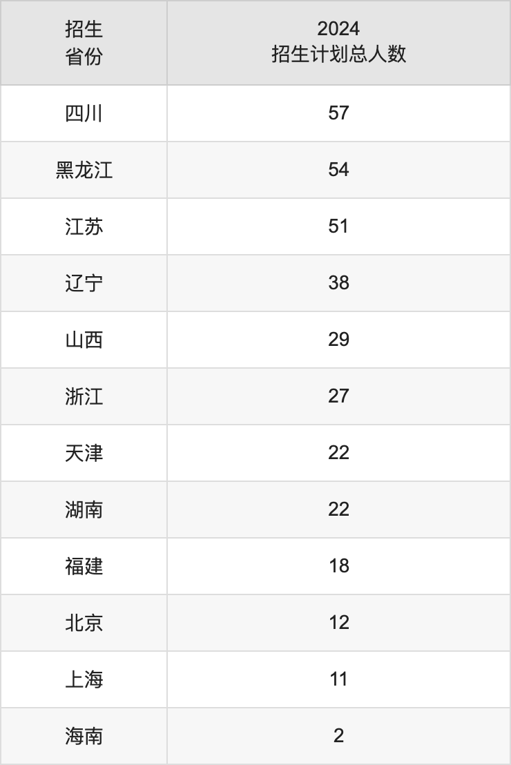 陕西师范大学2025高考招生简章及各省招生存划人数