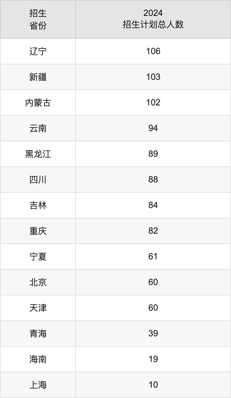 西安电子科技大学2025高考招生简章及各省招生存划人数