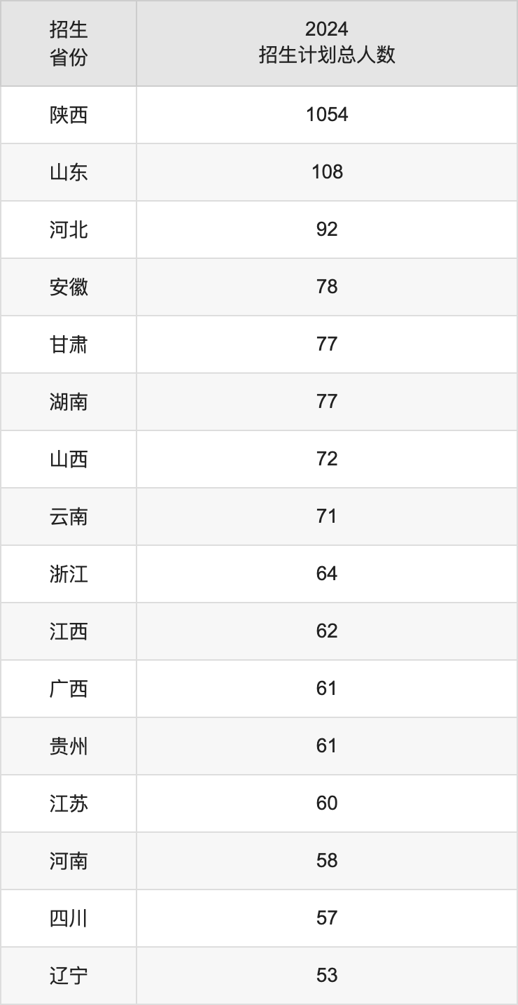 东南大学2025高考招生简章及各省招生存划人数