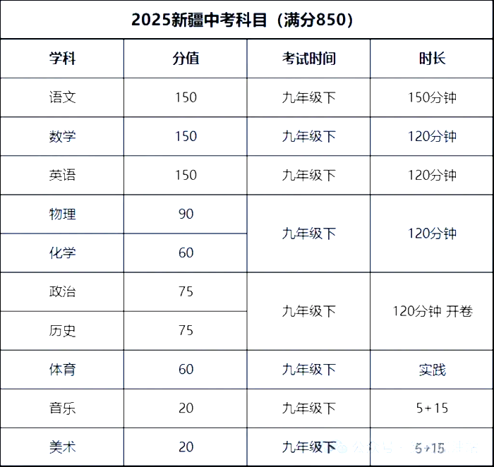 2025新疆中考总分几多分,各科目怎样分派的？