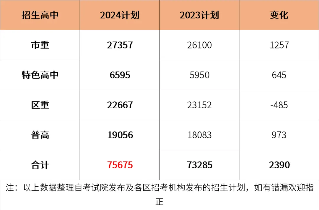 2025上海中考绩绩查问进口网址(www.shmeea.edu.cn)