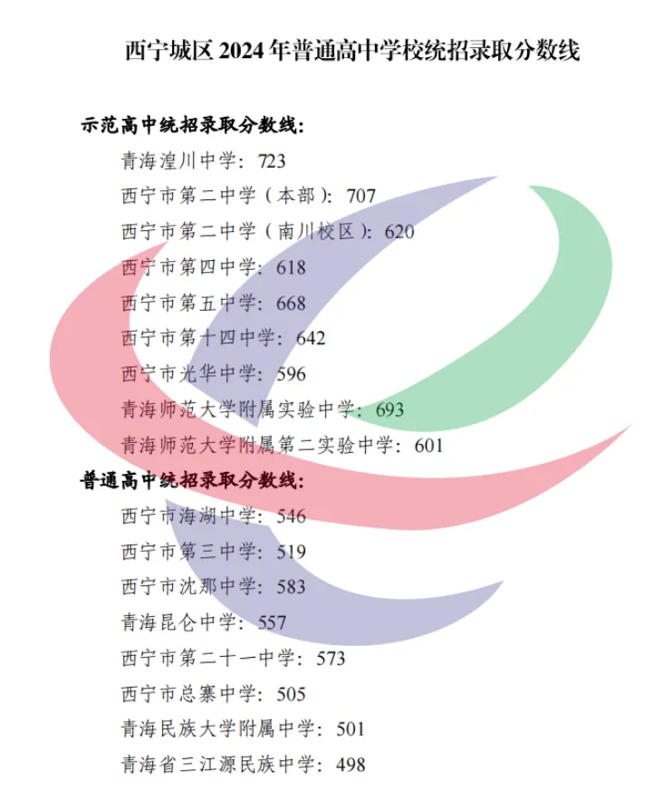 青海中考难吗,2025年轻海中考登科率是几多？