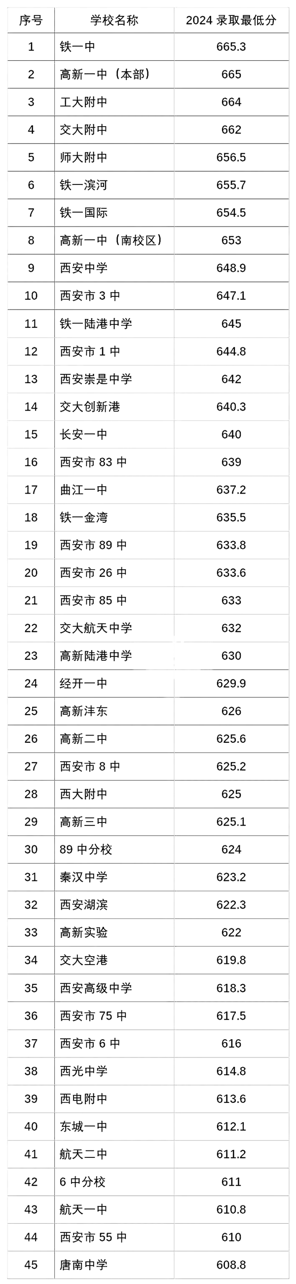 陕西中考难吗,2025年陕西中考登科率是几多？