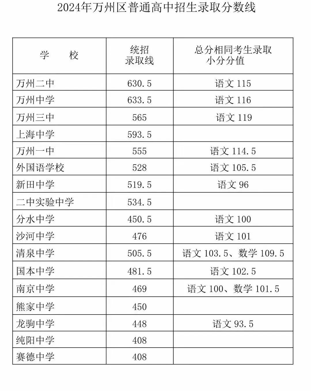 重庆中考难吗,2025年重庆中考登科率是几多？