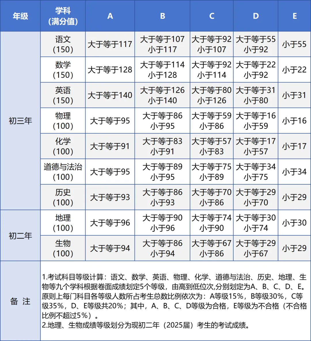 福建中考难吗,2025年福建中考登科率是几多？