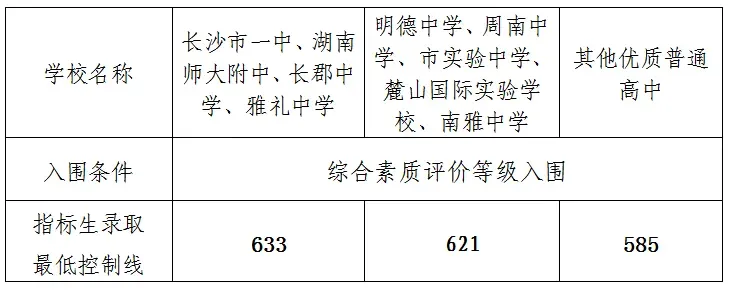 湖南中考难吗,2025年湖南中考登科率是几多？