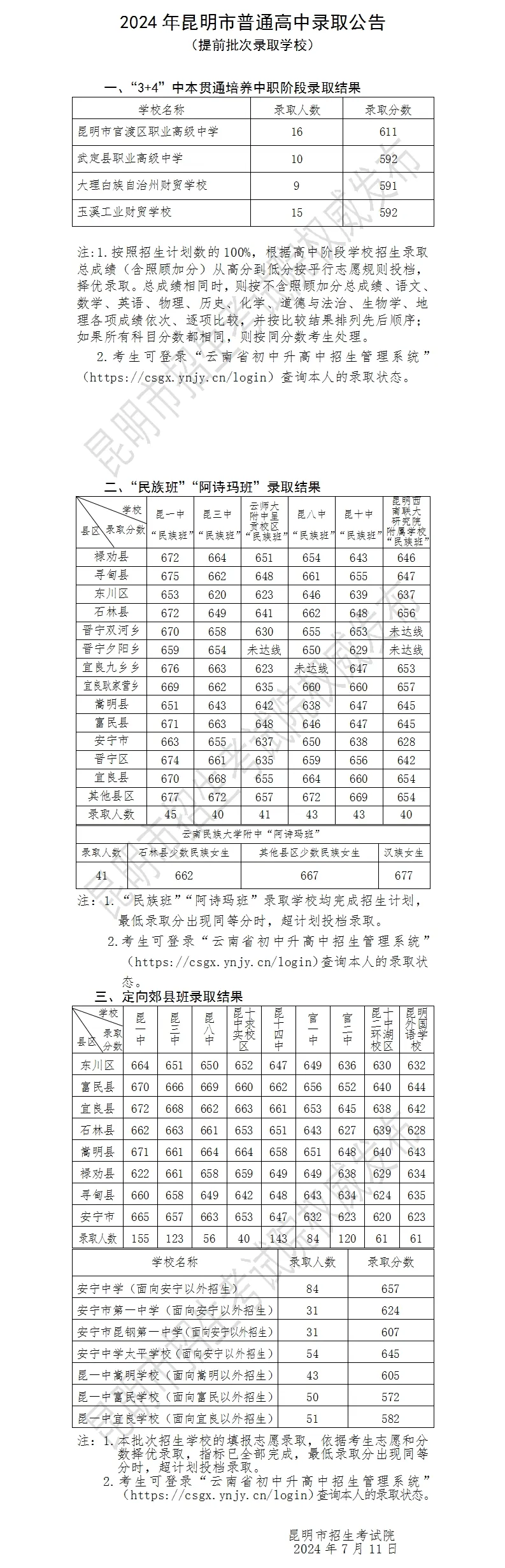 2025年昆明中考各高中登科分数线一览表