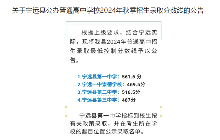 2025年永州中考各高中登科分数线一览表