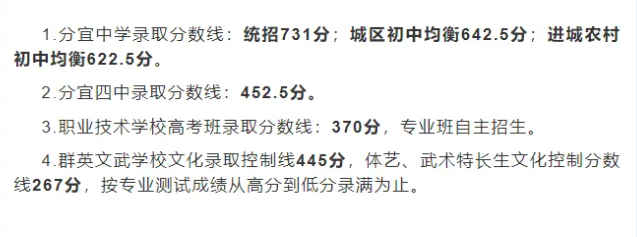 2025年新余中考各高中登科分数线一览表