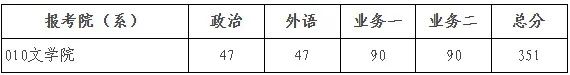 2025年北都门范大学研讨生分数线一览表（含2024年积年）