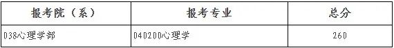 2025年北都门范大学研讨生分数线一览表（含2024年积年）