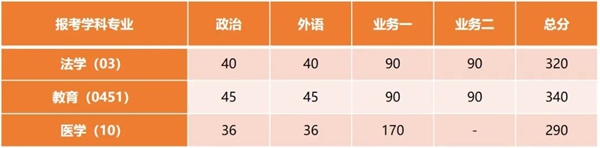 同济大学2026考研分数线一览表（含2025年复试线）