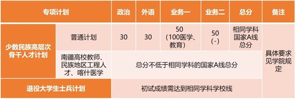 同济大学2026考研分数线一览表（含2025年复试线）