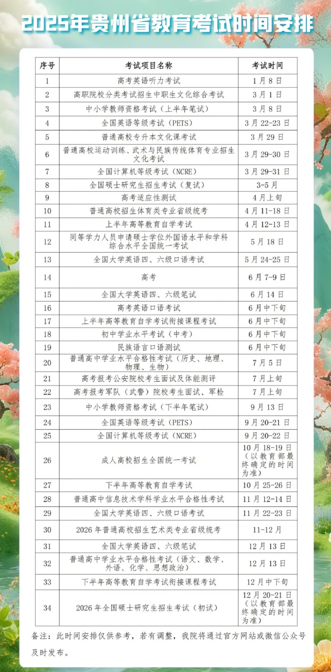 2025贵州各地中考绩绩发布时辰,详细几月几号能够查分？