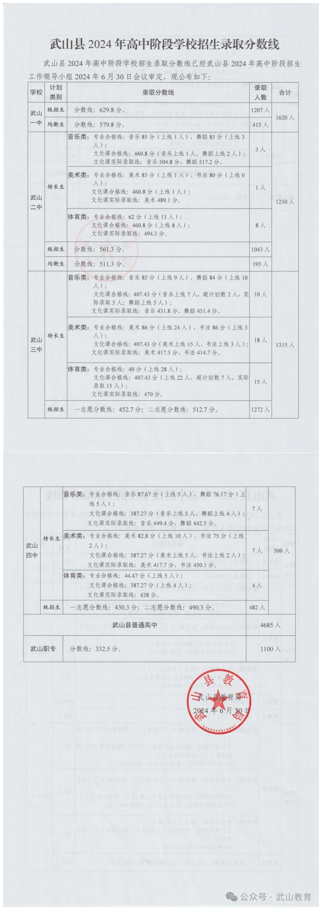 2025年天水中考各高中登科分数线一览表