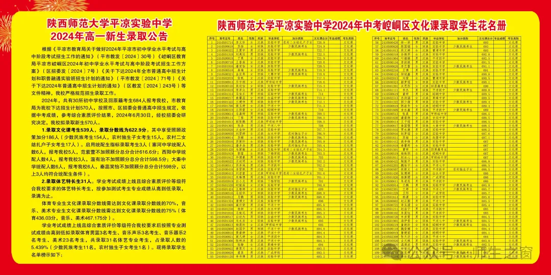 2025年平凉中考各高中登科分数线一览表
