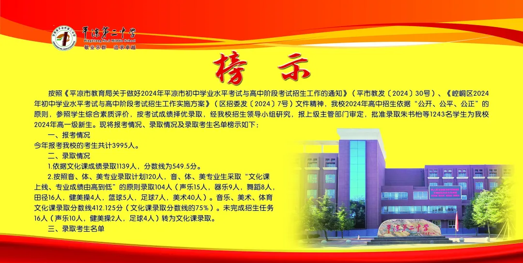 2025年平凉中考各高中登科分数线一览表