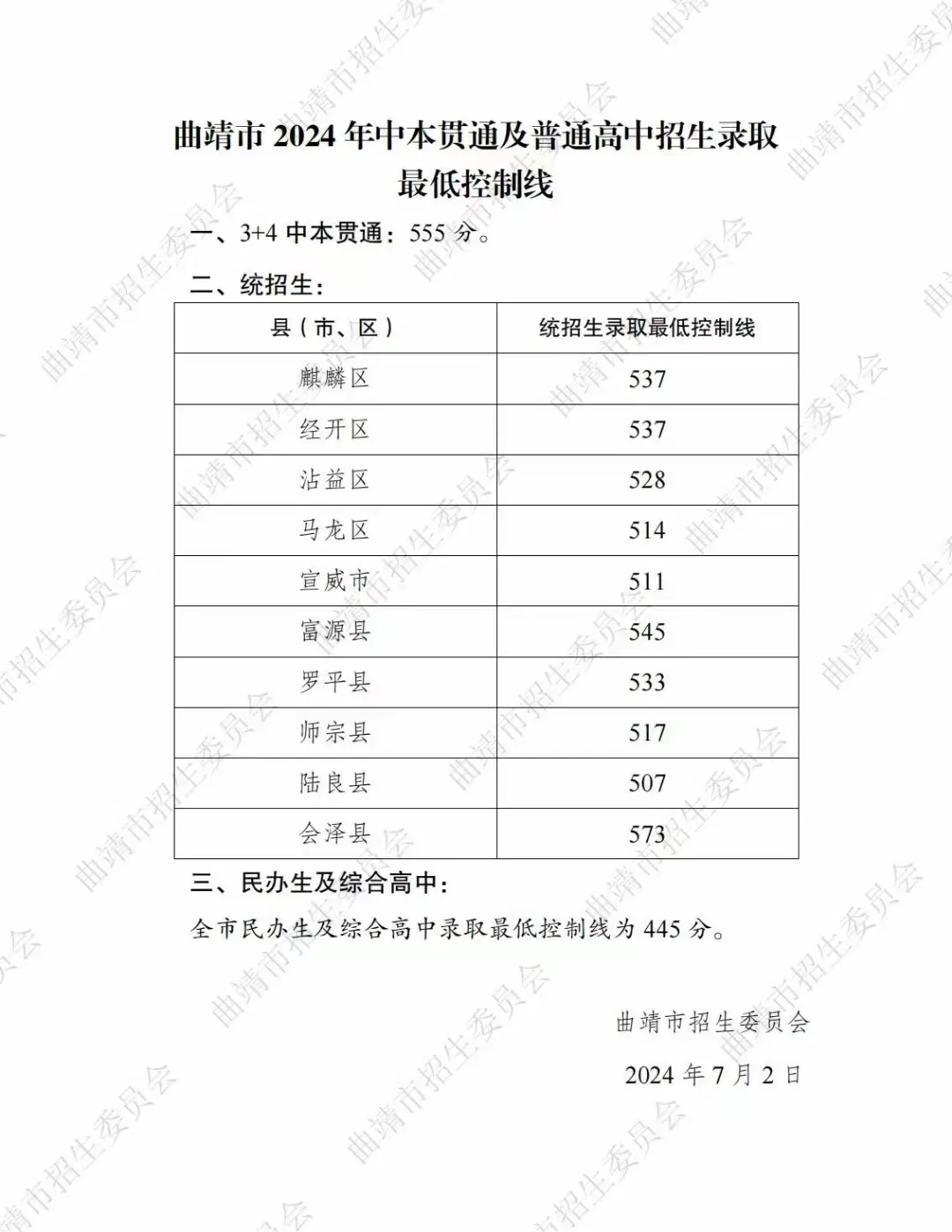 2025年曲靖中考各高中登科分数线一览表