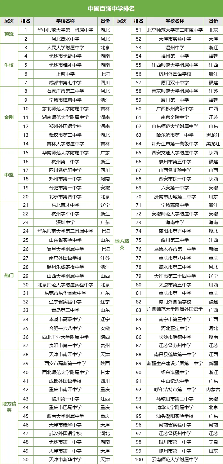 2025年广东中考登科分数线一览表,中考几多分能上高中？