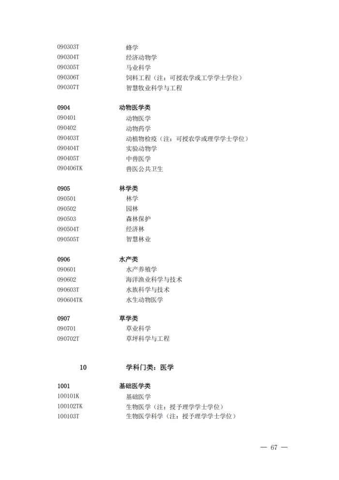 2025最新通俗高档黉舍本科专业目次（含新增专业29种）